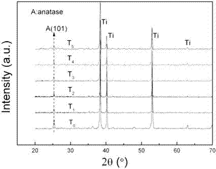 Method for preparing carbon-doped TiO2 film by using two-step method