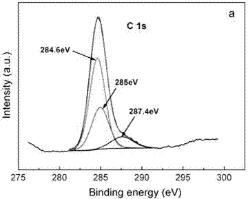 Method for preparing carbon-doped TiO2 film by using two-step method