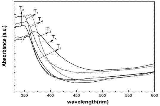 Method for preparing carbon-doped TiO2 film by using two-step method