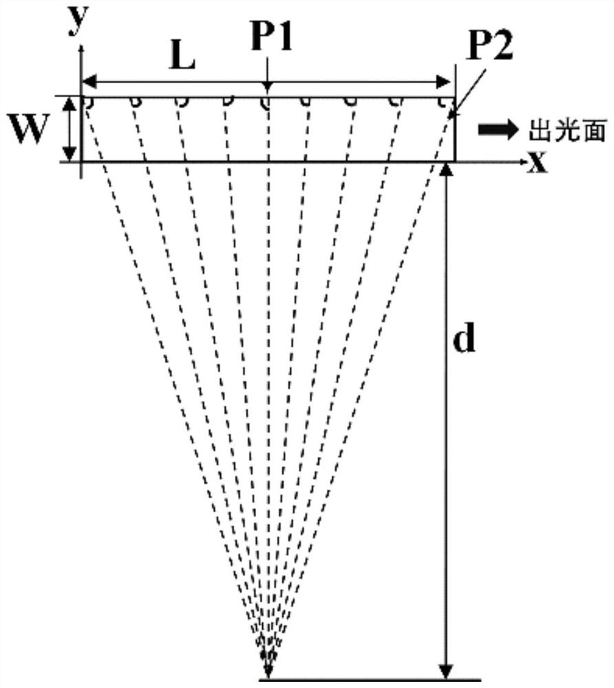 A High Power Semiconductor Laser with Limited and Long Bandwidth