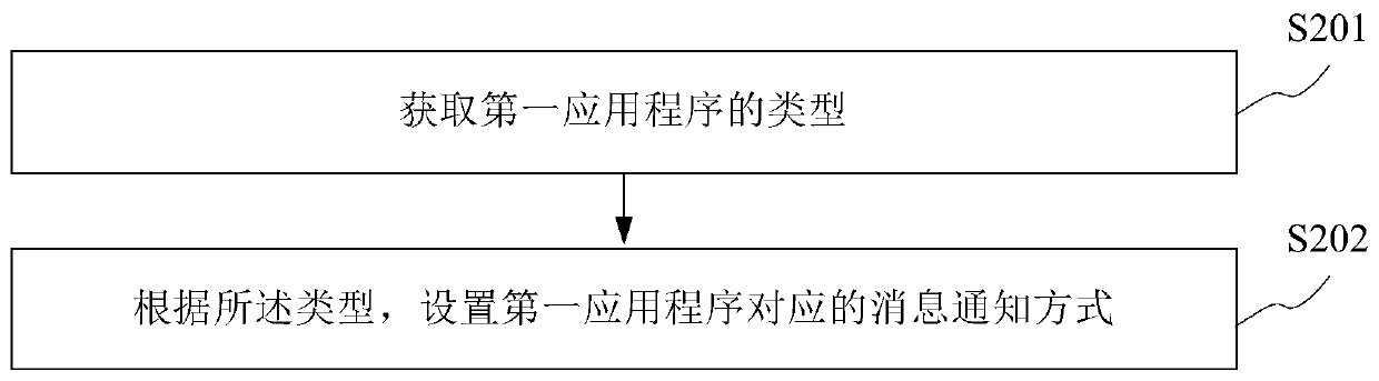 Application program control method and device and computer readable storage medium