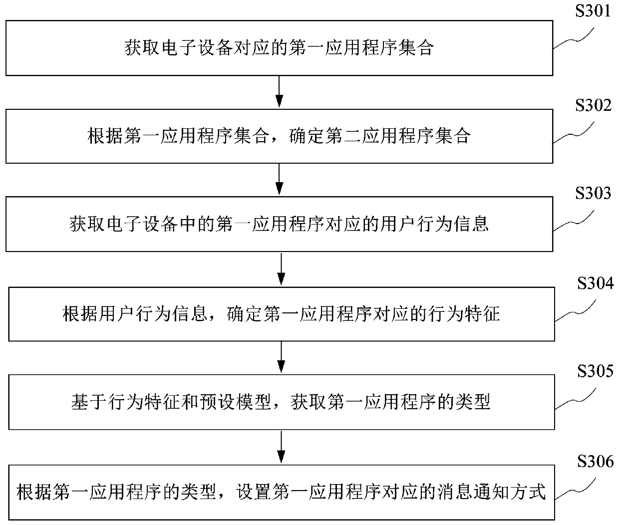 Application program control method and device and computer readable storage medium