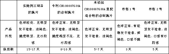 Preparation method of cooked lotus root slices with long shelf life