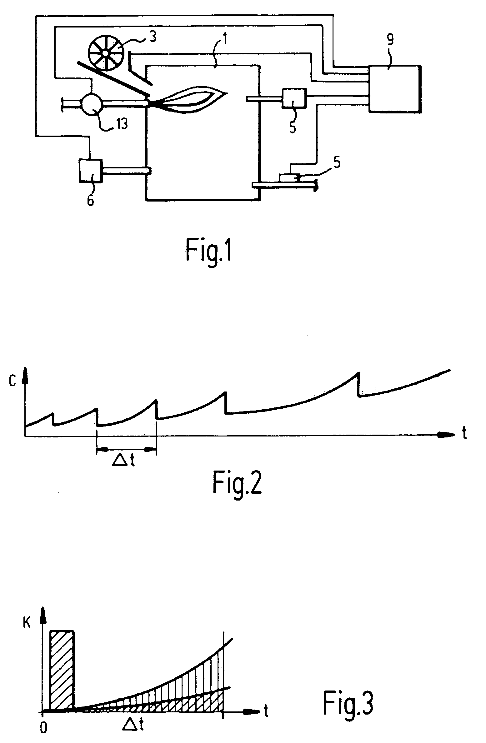 Method for controlling a thermodynamic process, in particular a combustion process