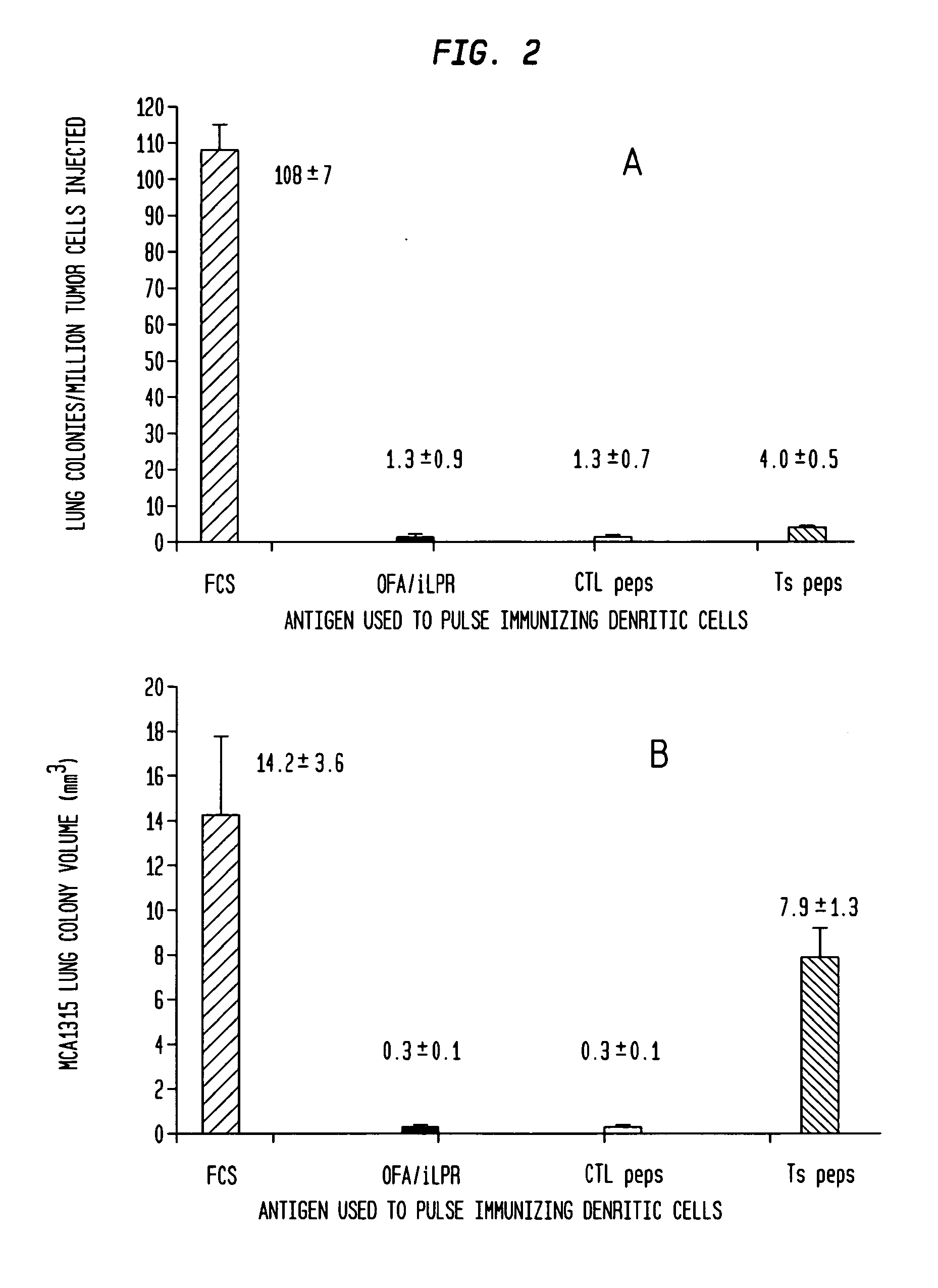 Vaccines with oncofetal antigen/ilrp-loaded autologous dendritic cells and uses thereof