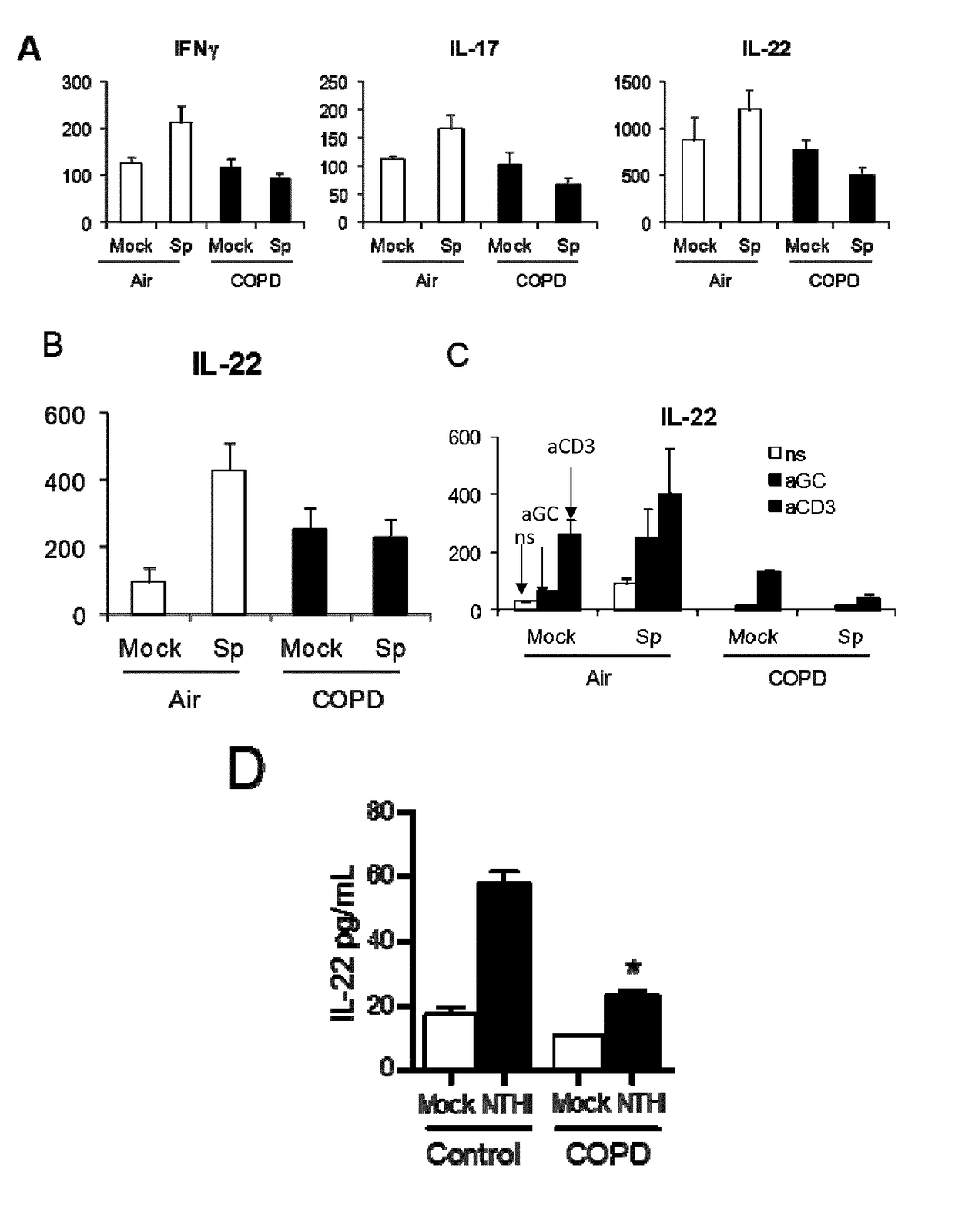 Methods and pharmaceutical compositions for the treatment of acute exacerbations of chronic obstructive pulmonary disease