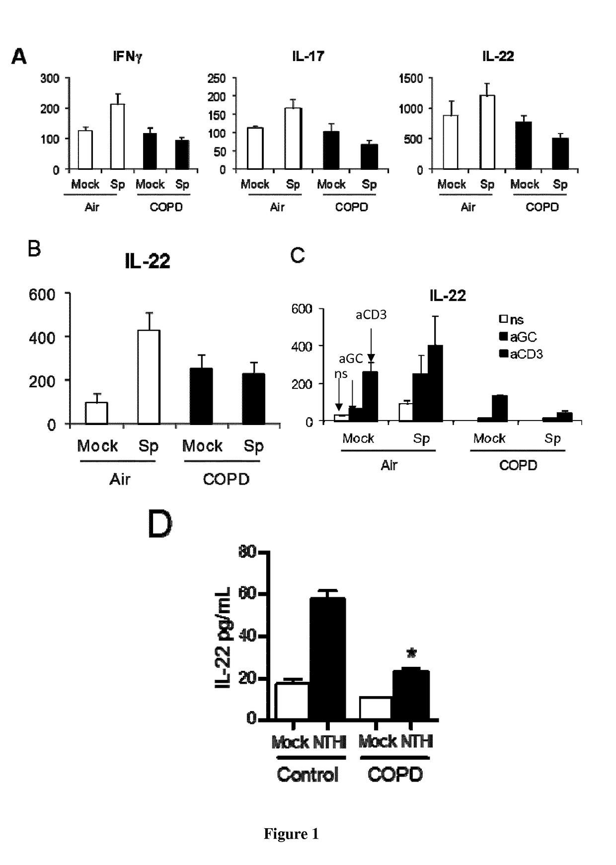 Methods and pharmaceutical compositions for the treatment of acute exacerbations of chronic obstructive pulmonary disease