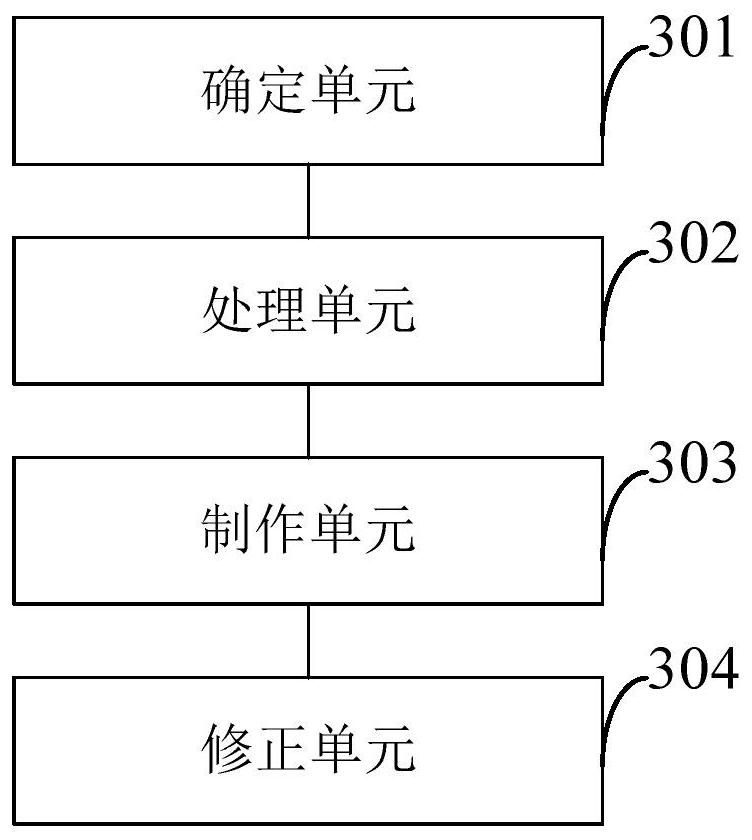 A method and system for intelligent tracking SOC correction of multiple interference grids