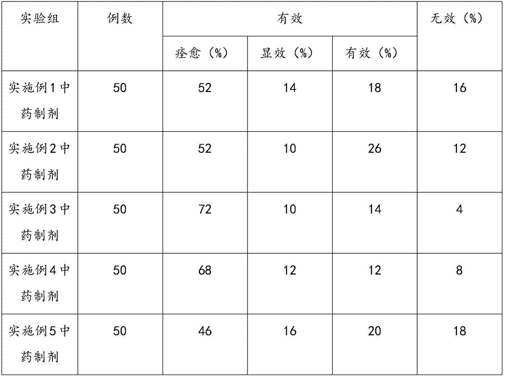 Chinese medicinal preparation for uterine detoxification as well as preparation method and application thereof