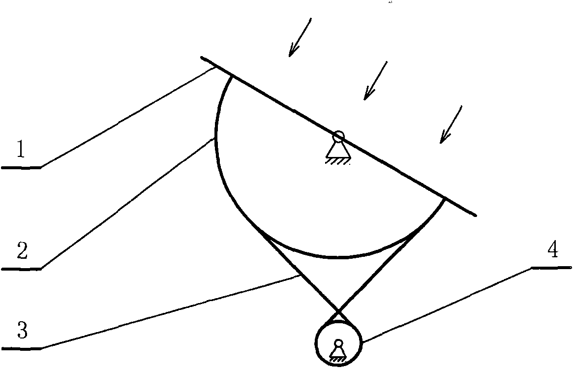 Line drive type linkage light ray tracing method and reflective concentration photovoltaic power generation thereof