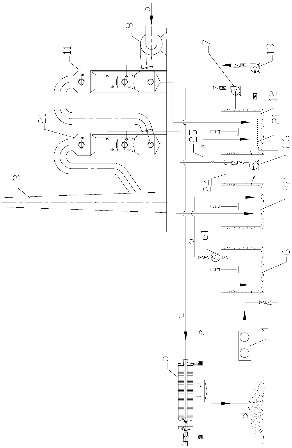 Double-circulation desulfurization device and desulfurization process