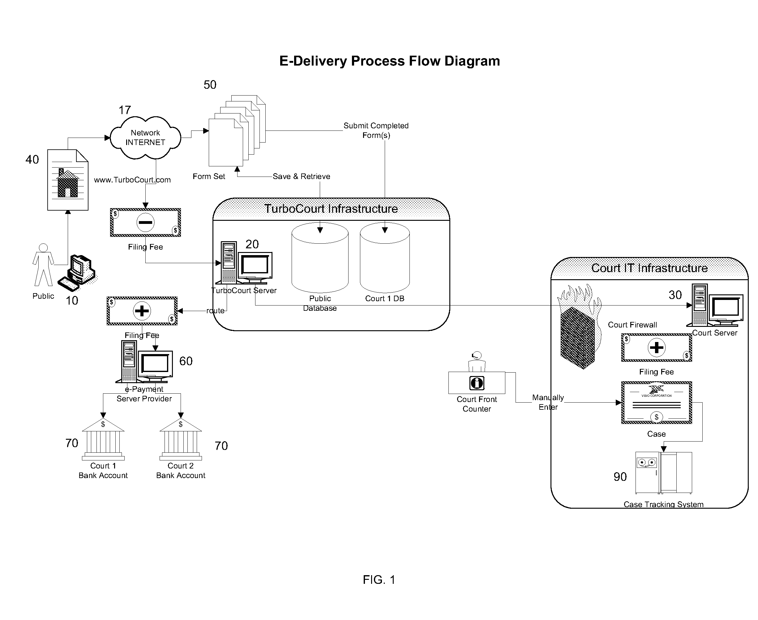 Interactive forms processing system and method