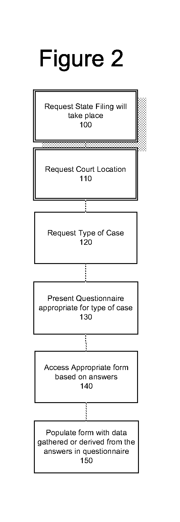 Interactive forms processing system and method