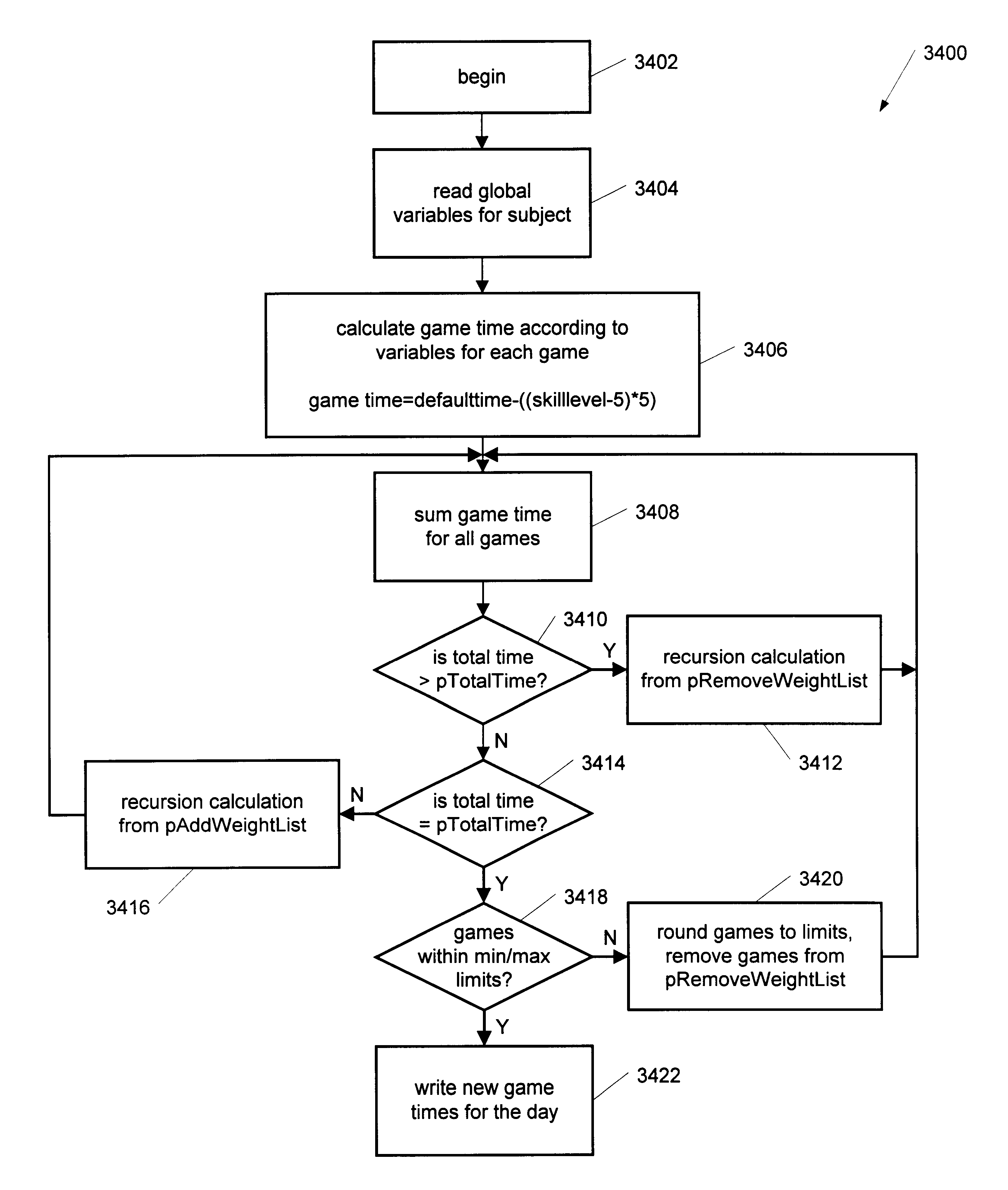 Method and apparatus for cognitive training of humans using adaptive timing of exercises