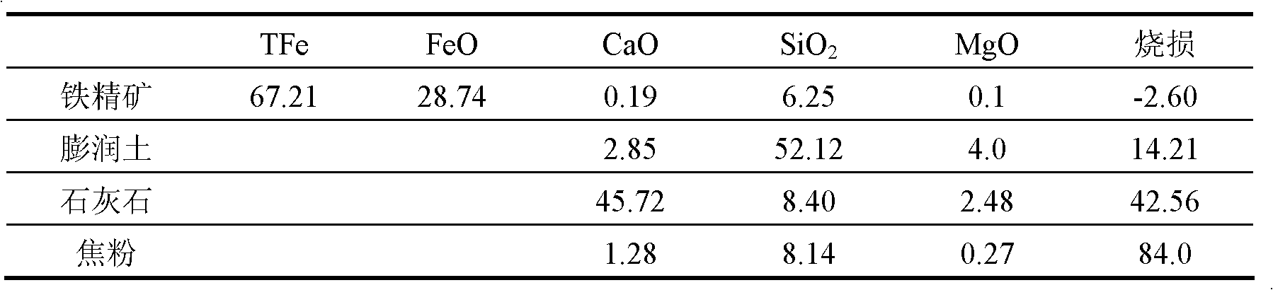 Method for manufacturing crushing pellet sinter