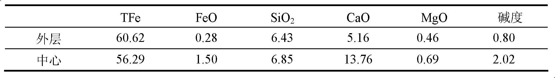 Method for manufacturing crushing pellet sinter