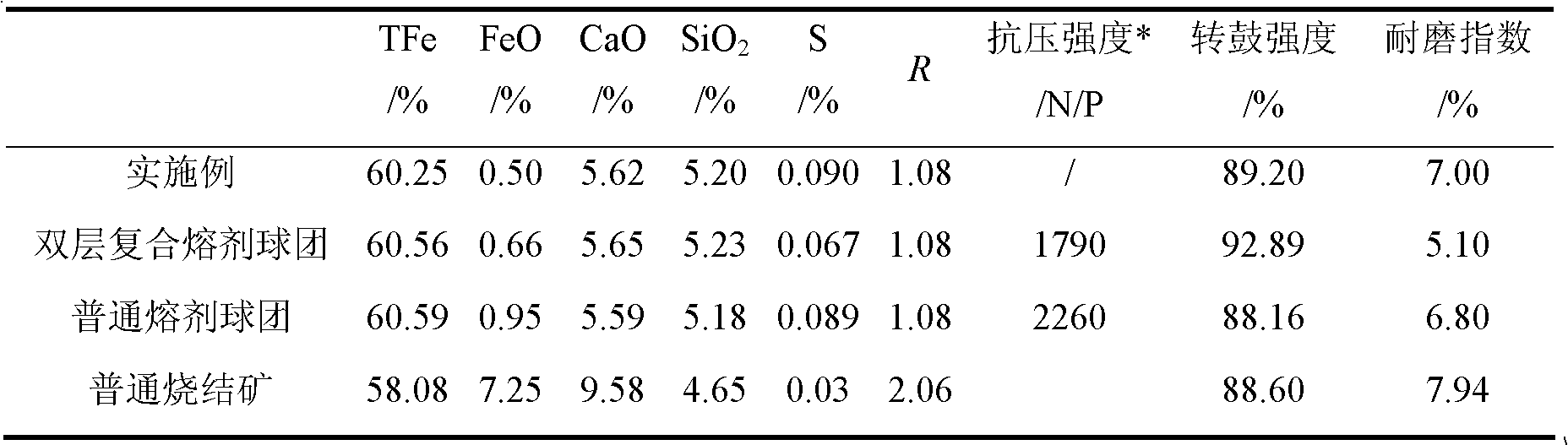 Method for manufacturing crushing pellet sinter