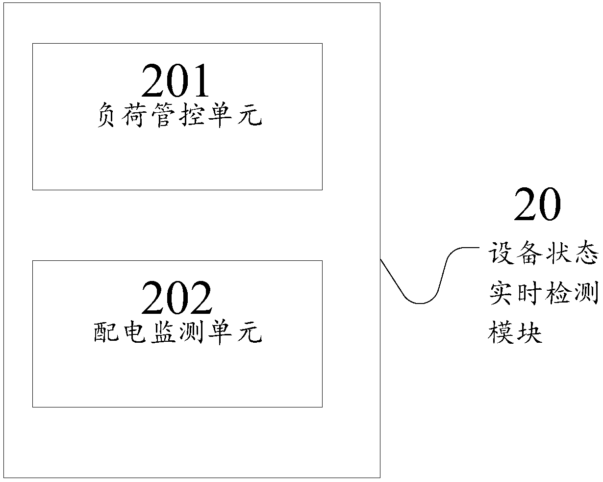 Intelligent electrical transformer district control system based on intelligent load cluster optimization