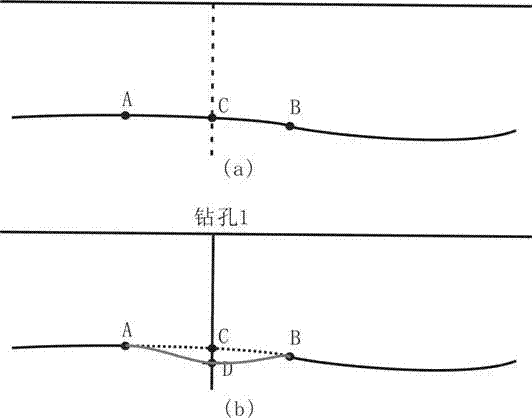 Construction method of two-body geological model