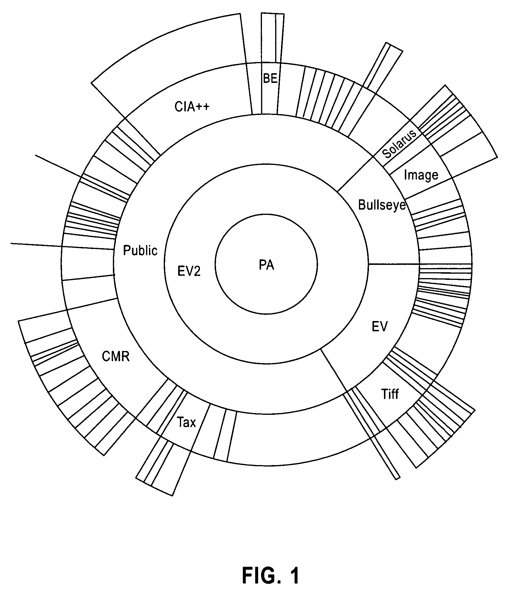 Method, interaction method and apparatus for visualizing hierarchy data with angular chart