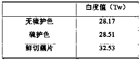 A kind of high resistant starch instant whole lotus root powder and its preparation method