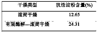 A kind of high resistant starch instant whole lotus root powder and its preparation method