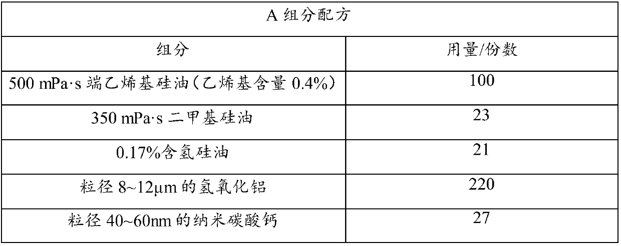 Addition-type organic silicon pouring sealant and preparation method thereof