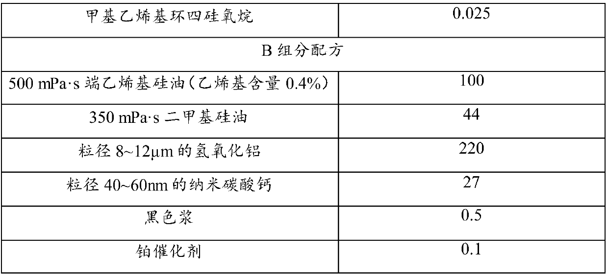 Addition-type organic silicon pouring sealant and preparation method thereof