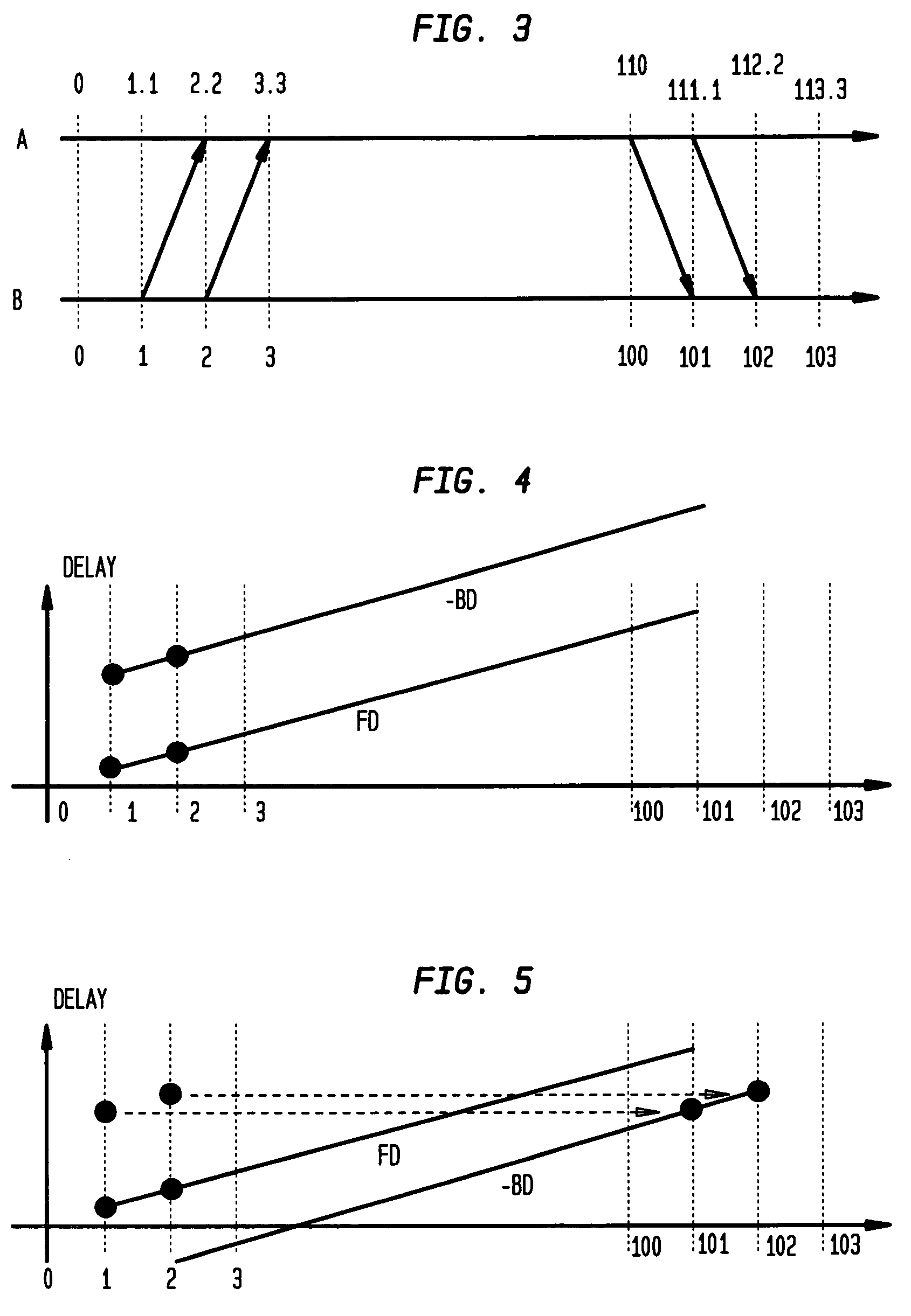 Method for calculating clock offset and skew