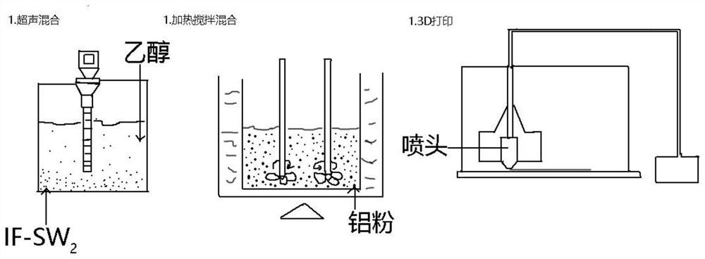 Preparation method of preparing inorganic fullerene enhanced aluminum-based nano composite material