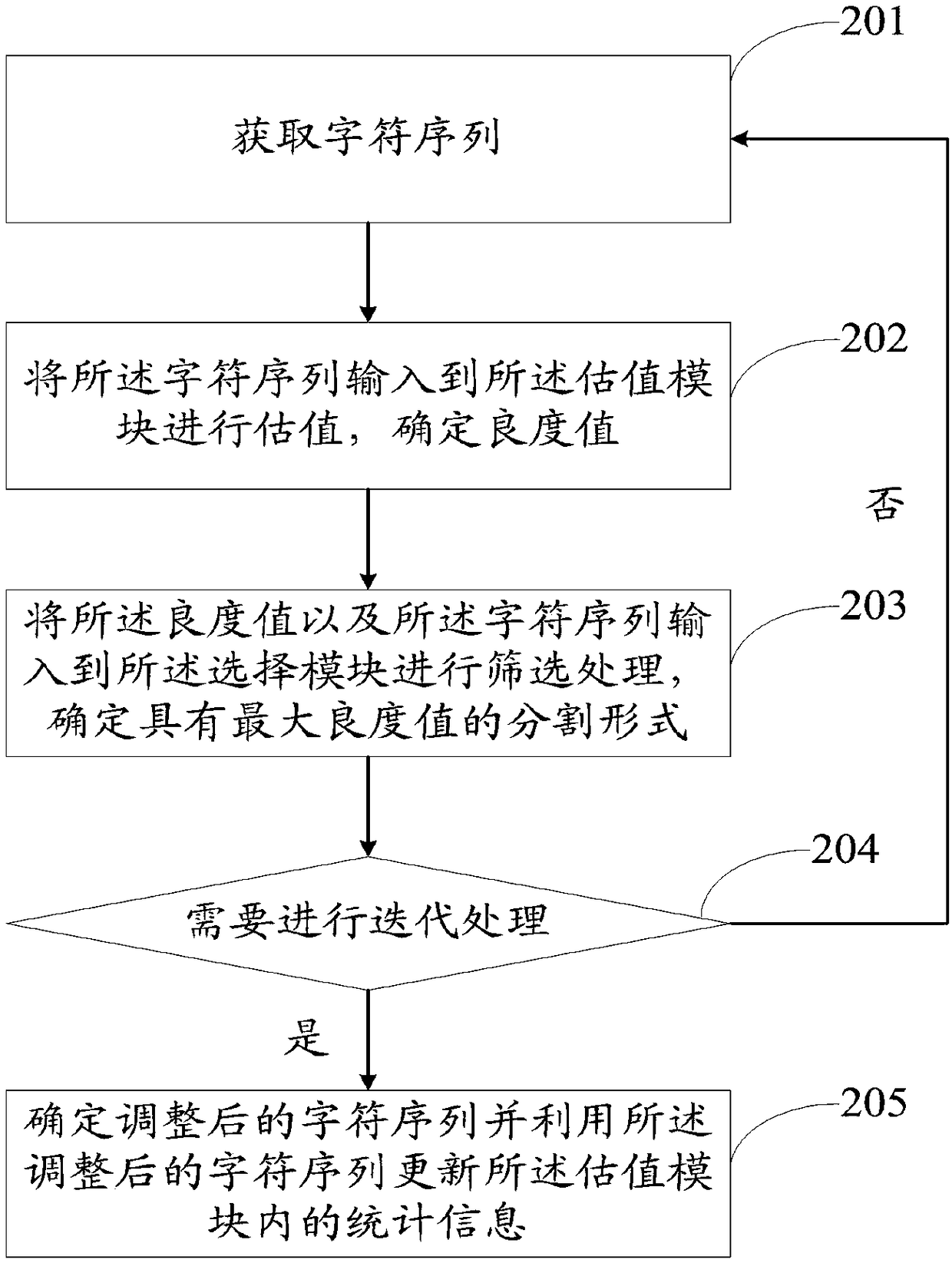 Word segmentation method and system for omnimedia science popularization window