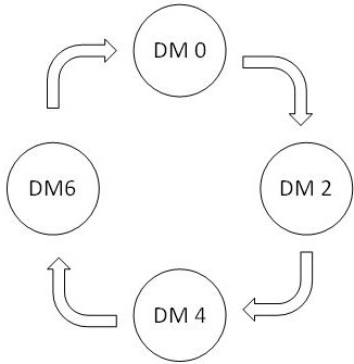 Task allocation method, system, electronic device and storage medium of solid state hard disk