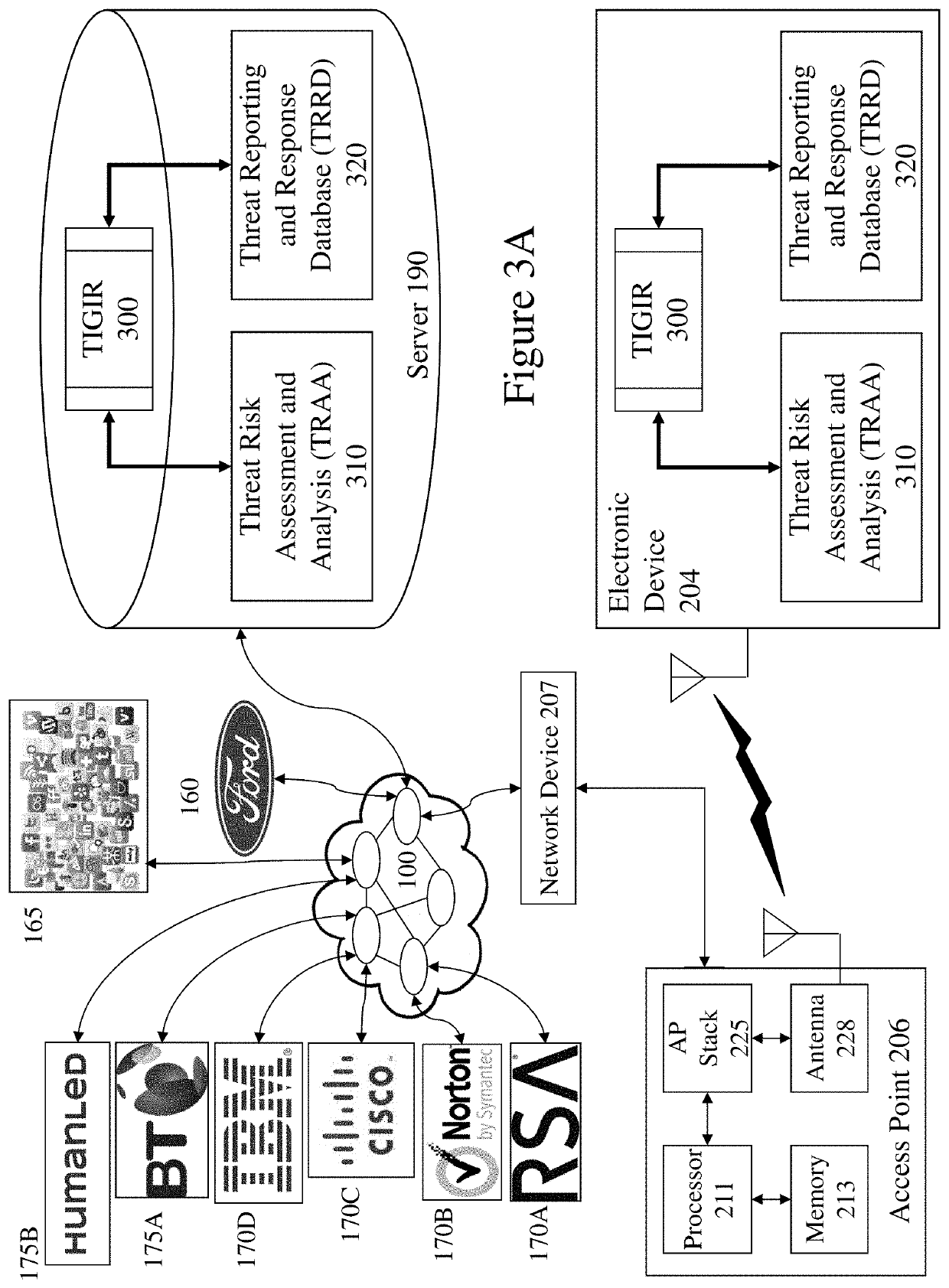 Security threat information gathering and incident reporting systems and methods