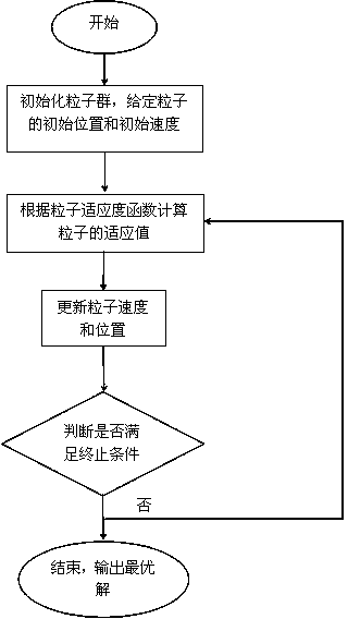 Operating efficiency optimizing method of small hydropower station unit