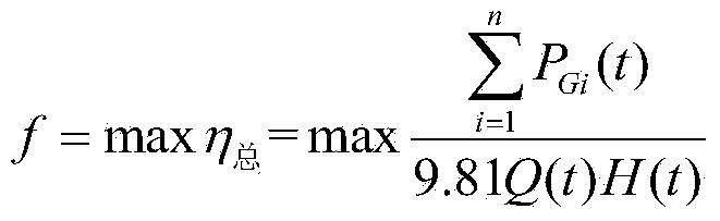 Operating efficiency optimizing method of small hydropower station unit