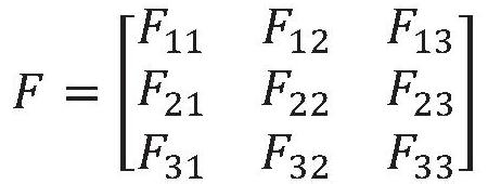 GNSS/SINS/magnetometer combination method based on smooth variable structure filtering