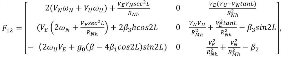 GNSS/SINS/magnetometer combination method based on smooth variable structure filtering