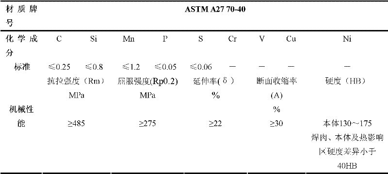 Welding method for controlling hardness of weld seam heat-affected zone of low-carbon steel material for casting