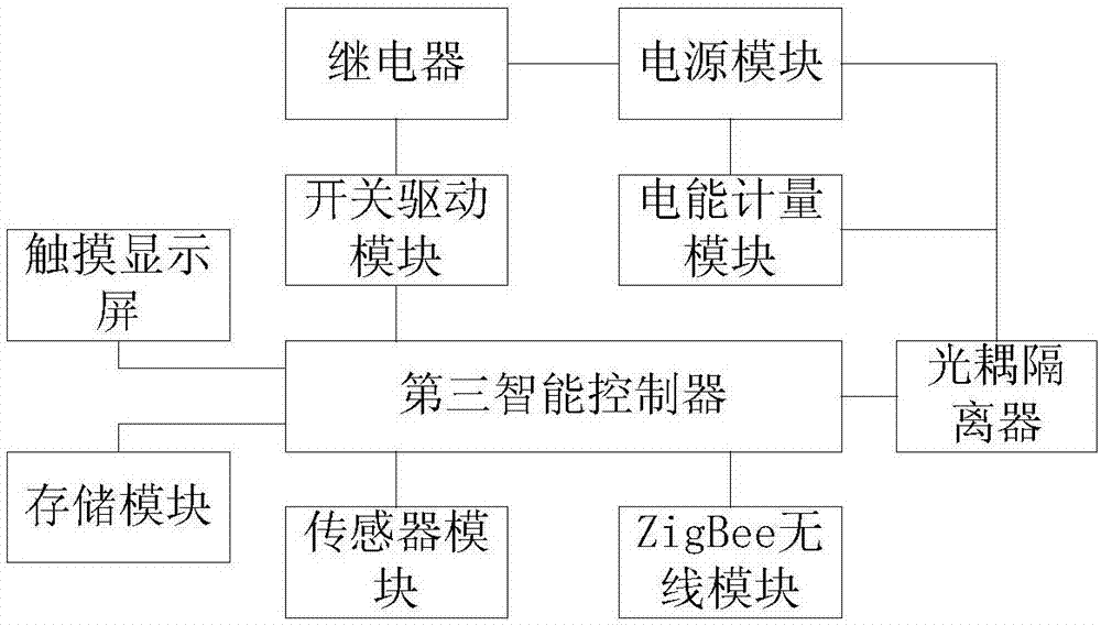 Smart home appliance control system based on internet of things