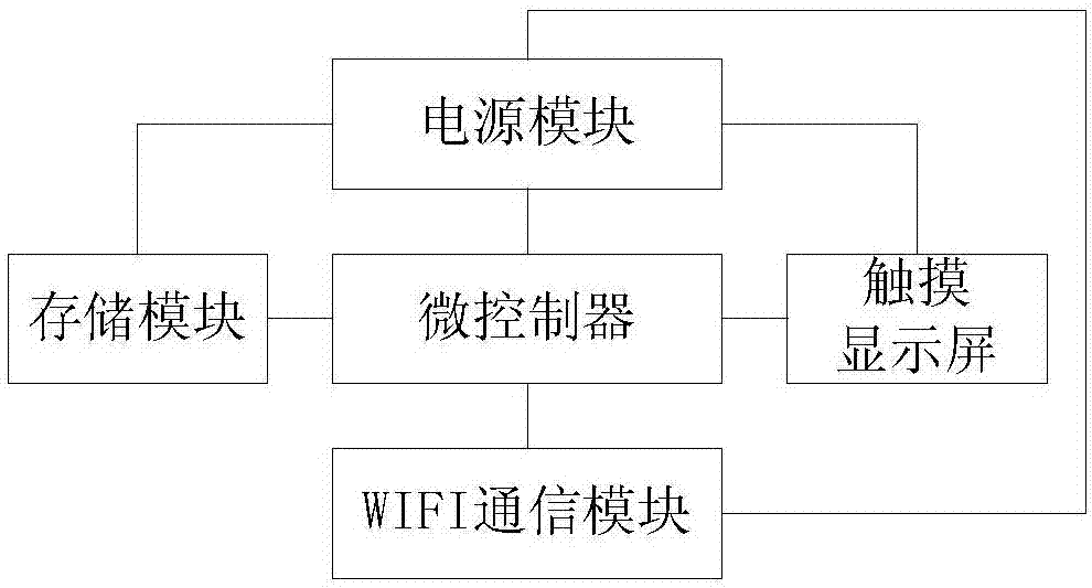 Smart home appliance control system based on internet of things