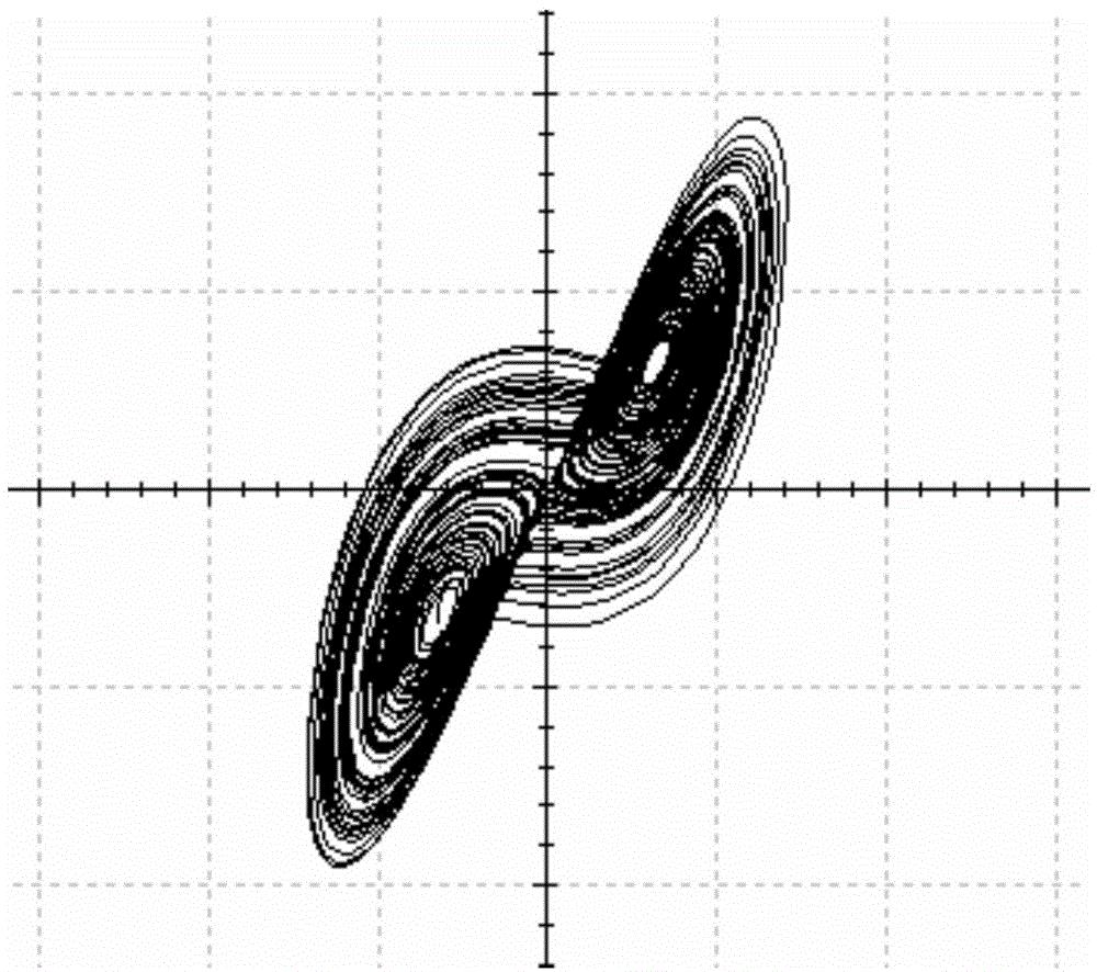 Chaotic circuit for producing multiple butterfly-shaped attractors and implementation method