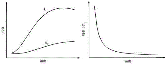 A High Temperature Water Vapor Laser Spectrum Online Detection System