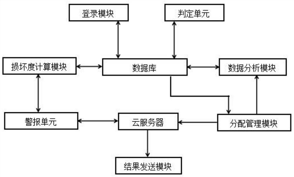 Computer hardware maintenance and management system based on cloud platform