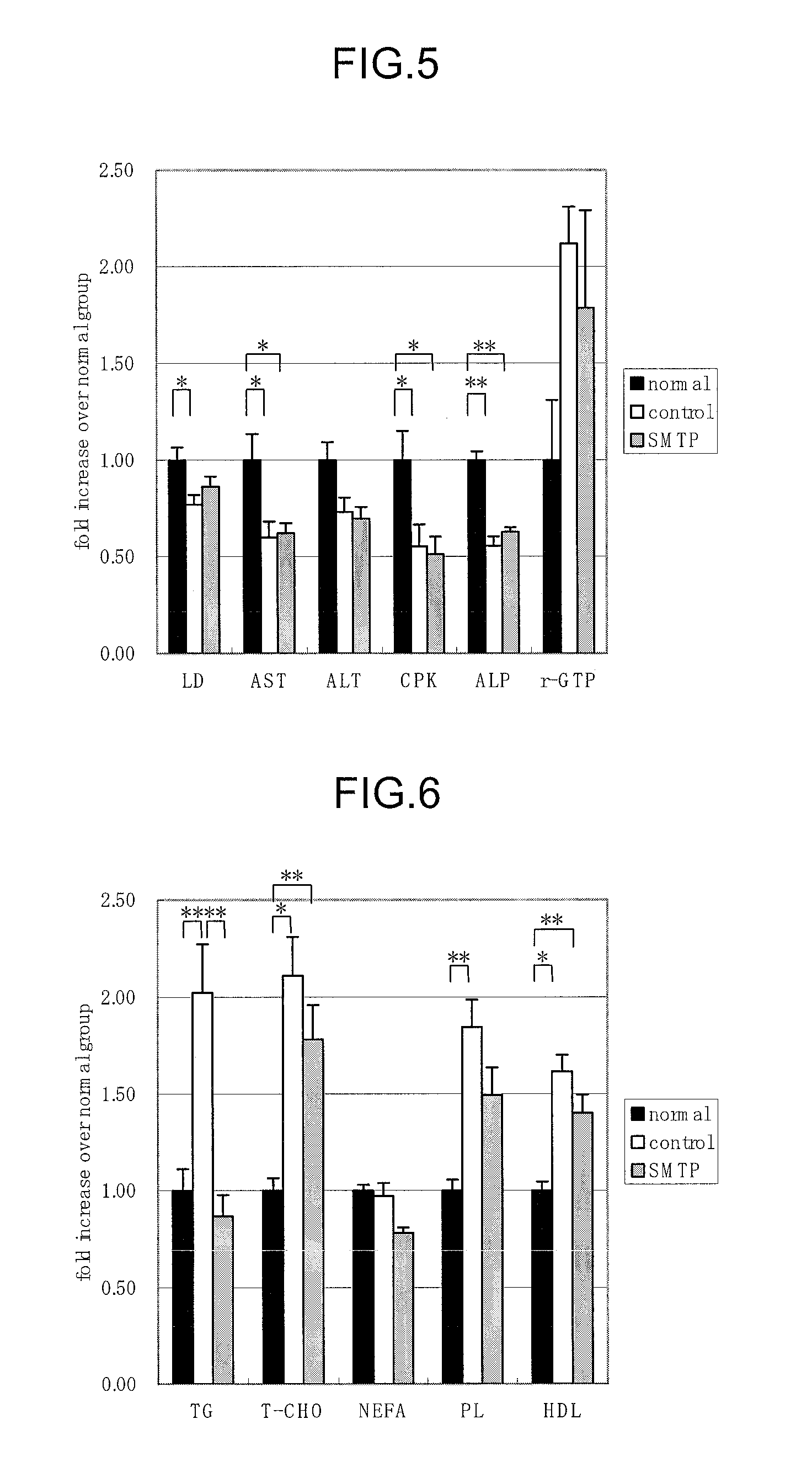 Pharmaceutical composition for treatment or prevention of nephritis and manufacturing method thereof