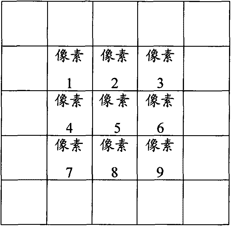 Automatic video color coordination processing method and processing system