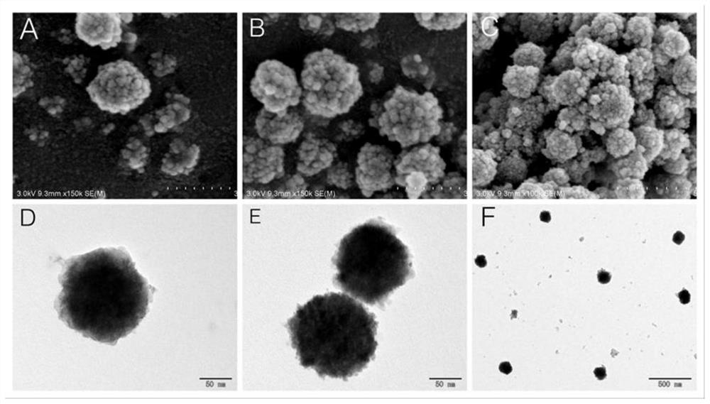 Preparation method and application of magnetic metal organic framework material