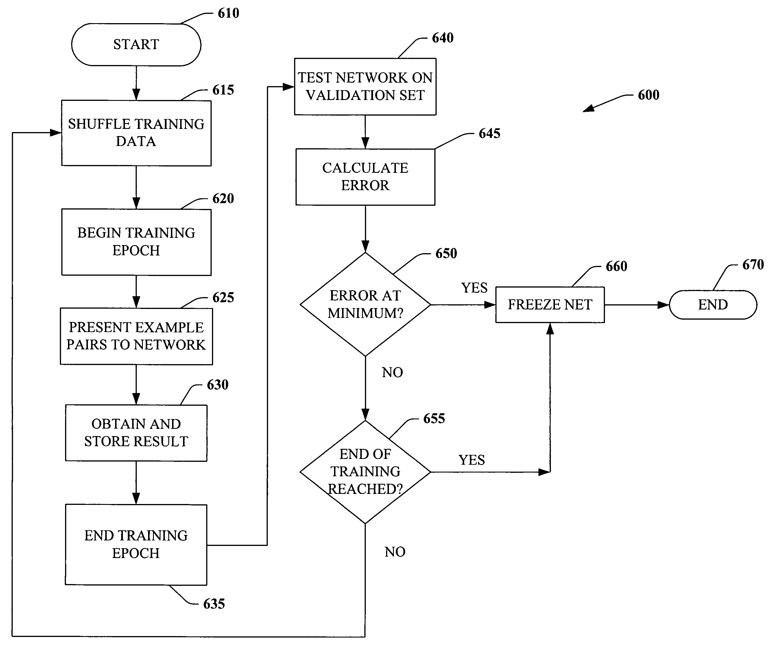 System and method for learning ranking functions on data