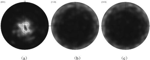 Preparation method of highly oriented nanometer MAX phase ceramics and MAX phase in-situ synthesized oxide nanometer composite ceramics