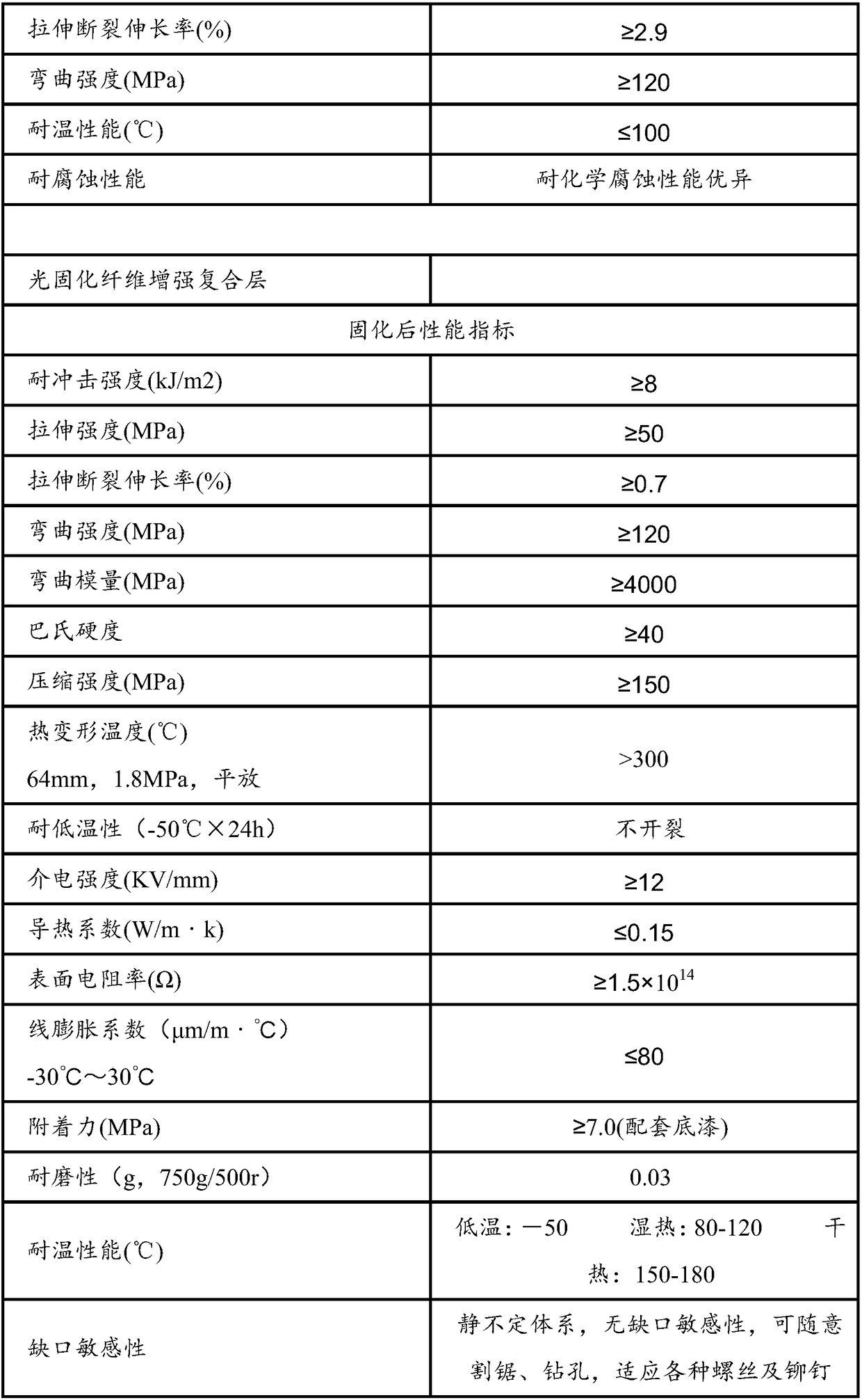 Composite heavy anti-corrosion structure for thermal power plant titanium plate chimney and construction technology