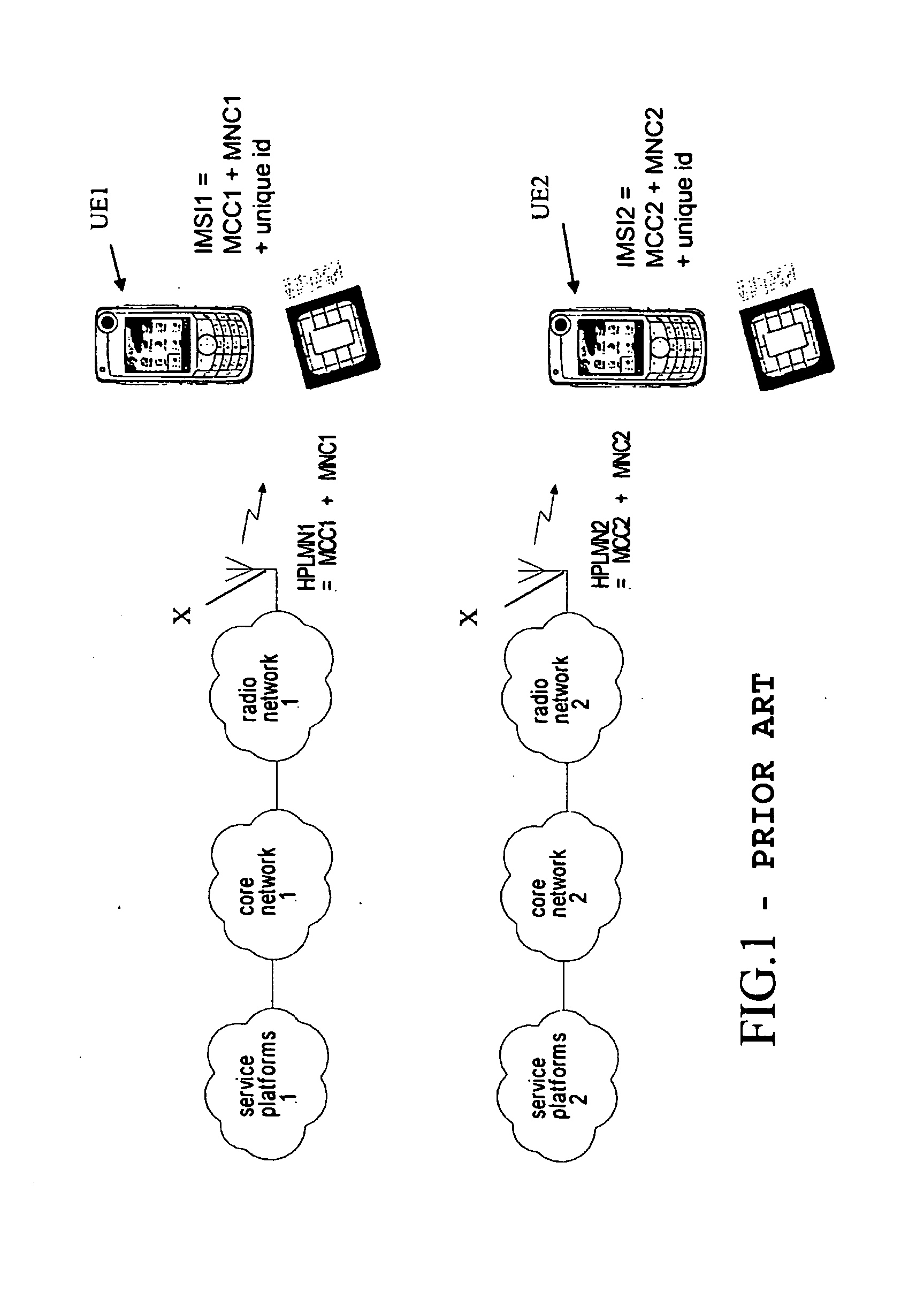 Mobile network, mobile network base station and method to register a mobile terminal on a network